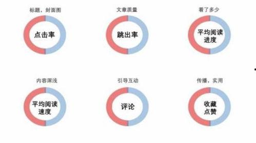 头条视频推荐量挺高,高推荐量背后的秘密